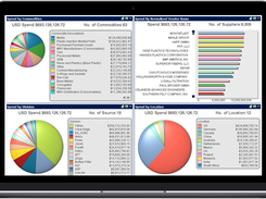 ProcurePort-SpendAnalysis