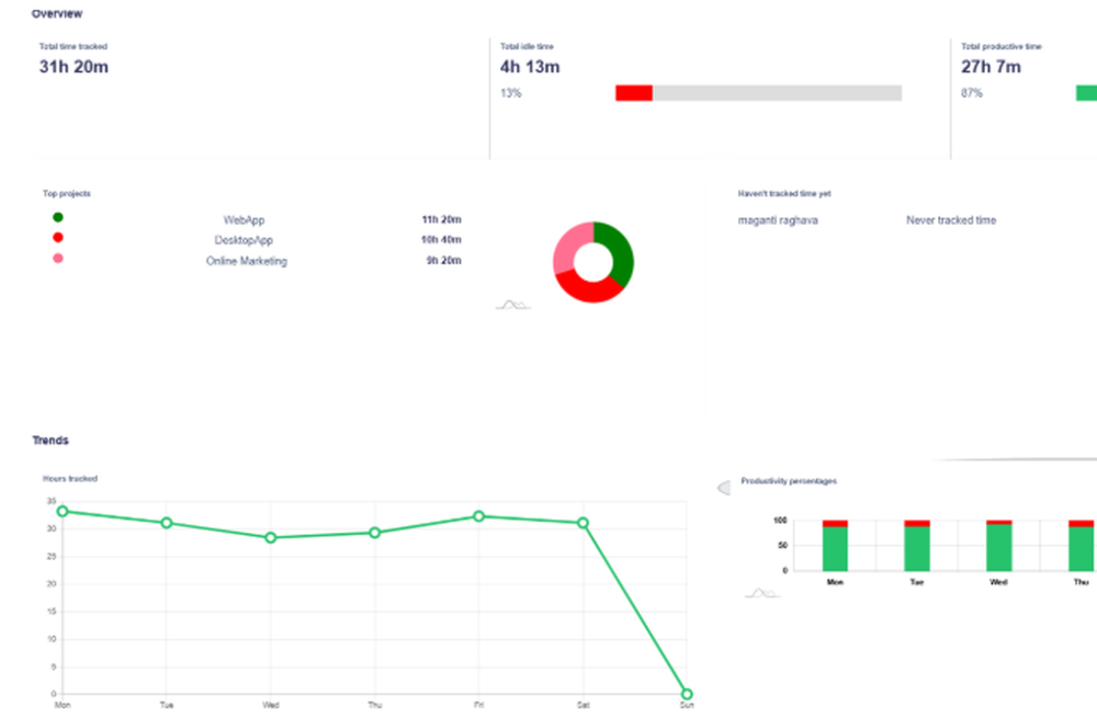 Prodaff Screenshot 1