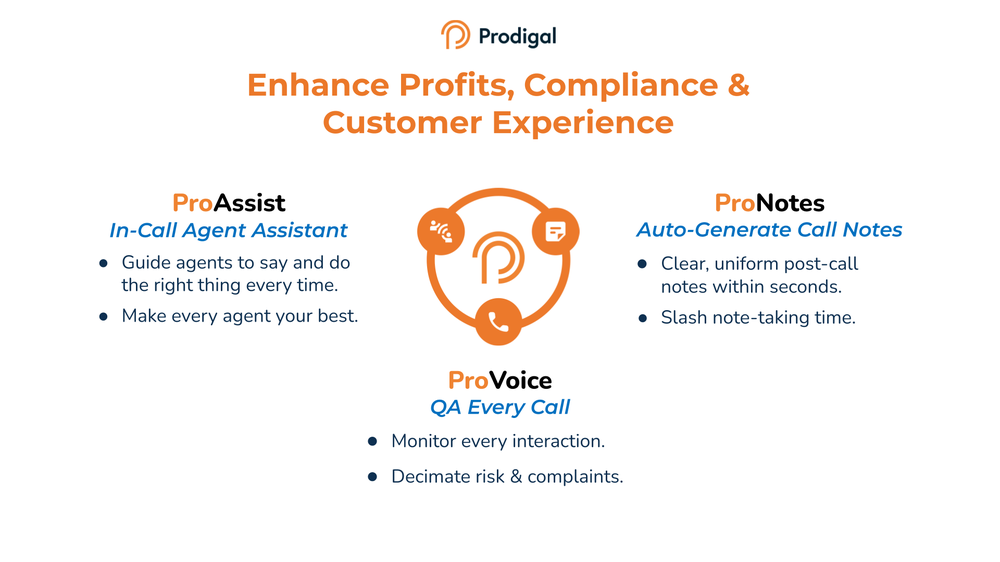 An intent engine powers Prodigal's 3 core apps: ProAssist, ProNotes & ProVoice.