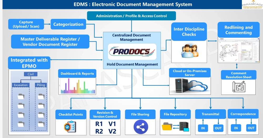 PRODOCS Screenshot 1