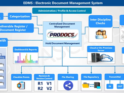 PRODOCS Screenshot 1