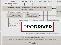 PRODRIVER Screenshot 1