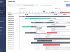 Production Scheduling