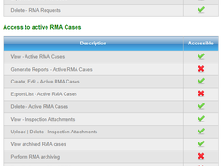 Product Returns System - manage individual user access privileges