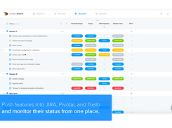 Push features to JIRA, Pivotal & Trello and monitor feature status from one place