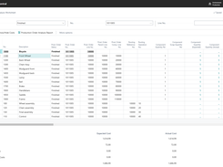 The Production Order Analysis Worksheet provides users with a comprehensive view of items and resources involved in a finished production order, showing expected and actual quantities alongside variances and unit costs. This layout enables users to quickly identify and address any cost discrepancies, enhancing budget control and cost accuracy.