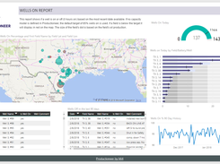 Dashboards