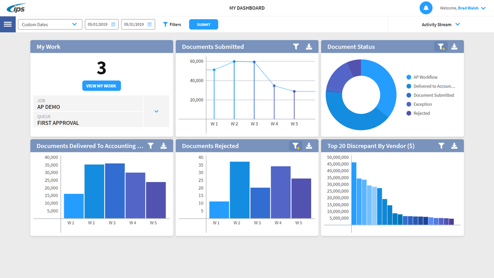 IPS Dashboard