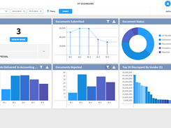 IPS Dashboard