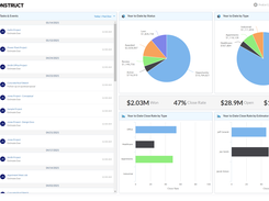 ProEst's Home Dashboard