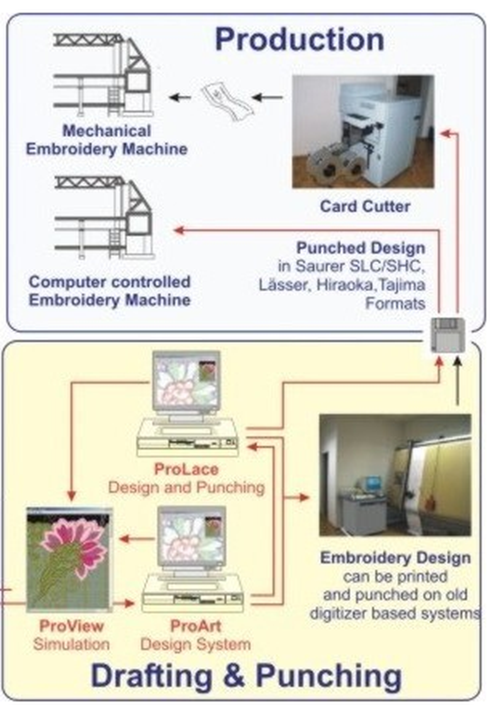 ProFamily Screenshot 1