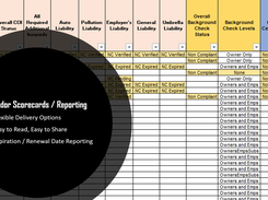 Compliance Reporting