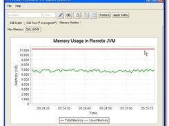 Memory monitor