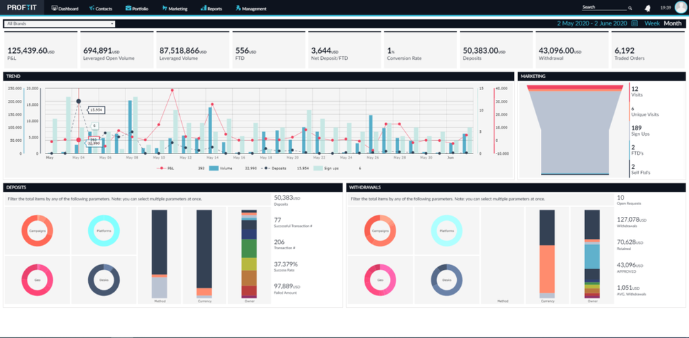 Proftit CRM Screenshot 1