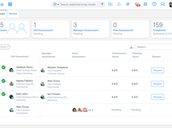 Performance Management Dashboard