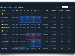 ProfitFarmers Screenshot 1