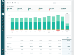 Cash Flow Analysis