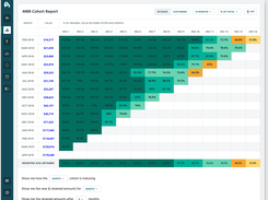 Cohort Reports