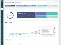 Customer Segmentation Data