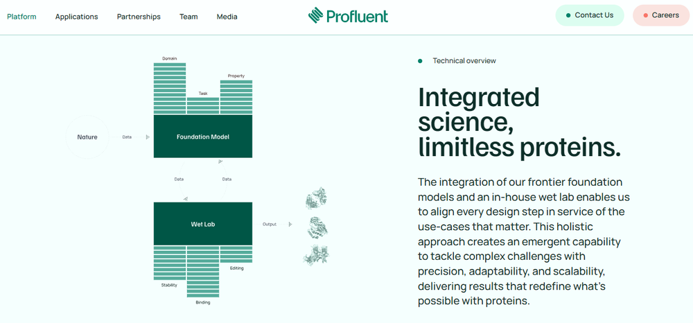 Profluent Screenshot 1