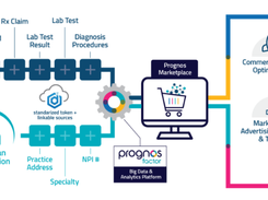 prognosFACTOR Screenshot 1