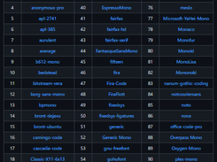 ProgrammingFonts Screenshot 1
