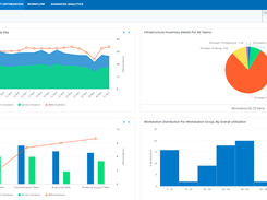 Asset Optimization Module