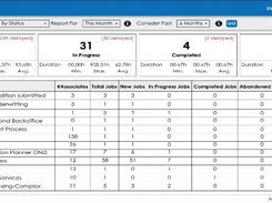 Workflow  Module