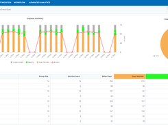 WT Module - Workload Analysis