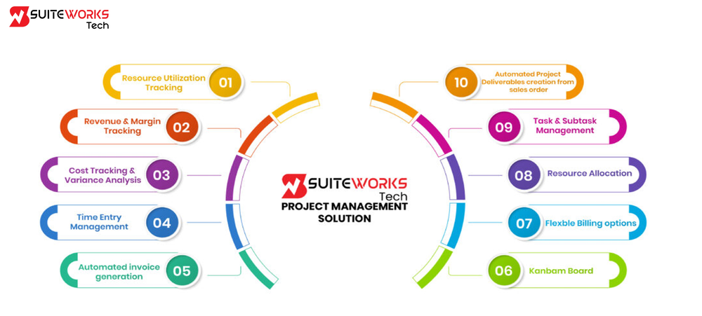 Suiteworks Tech Project Management Solution Screenshot 1