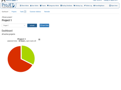 Dashboard view