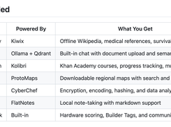 Project NOMAD Screenshot 1