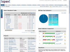 Home - A kind of dashboard for what is important