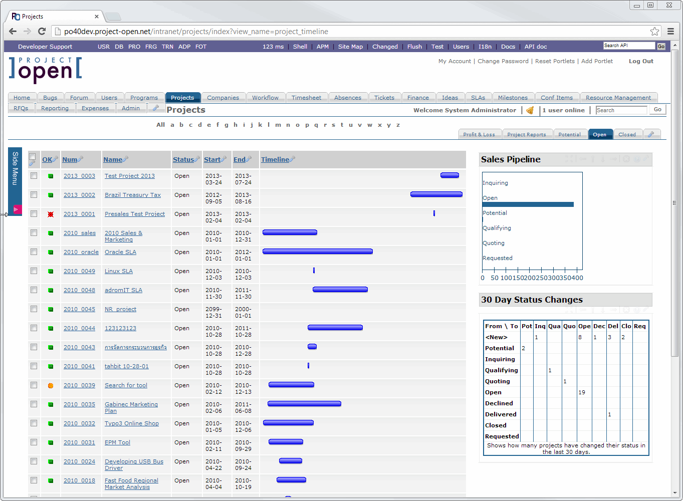 The Project List Page - Filtering & multiple views, custom definable indicators