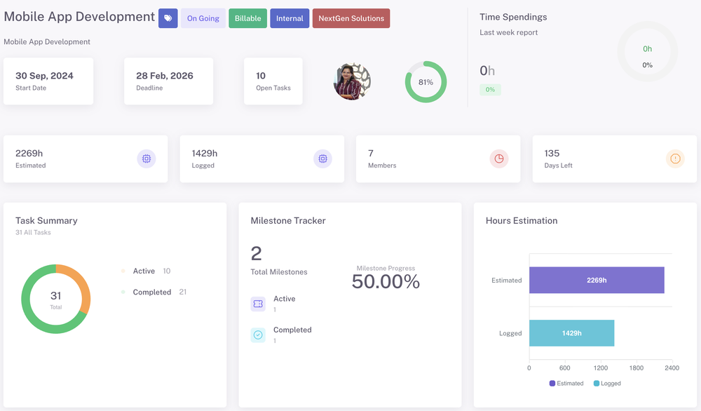 Project Management Dashboard