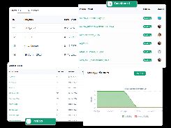 Project Dashboard Software