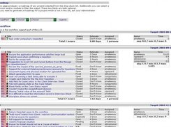 Project Management Features - The Roadmap