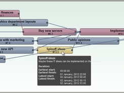 A complex network