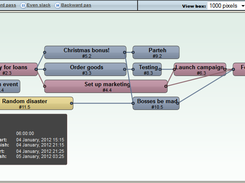 Example project network