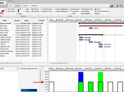 ProjectLibre: Histogram and Gantt Chart