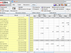 ProjectLibre:  Distribution spreadsheet