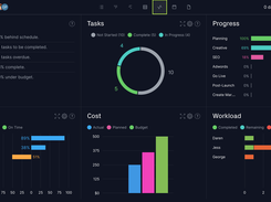 Our Dashboard gives you a quick status report with six different widgets so you can track critical information in one place