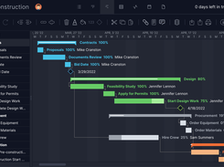 Our Gantt chart allows you to make time-based plans and schedules so you can navigate complex projects with tons of data