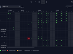 See planned effort across your portfolio, look at task breakdowns by number of hours, reassign tasks and more with the Workload view. 