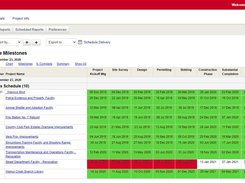 Projectmates' milestone schedule shows you the health of your project