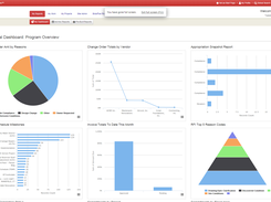 Projectmates offers more than 140 pre-build reports 