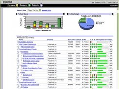 Project portfolio view of Project.net