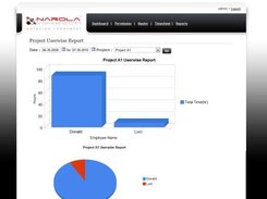 Admin - Project Hours Report