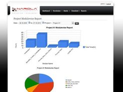 Admin - Project Modules Hours