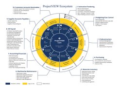 ProjectVIEW ERP Screenshot 1